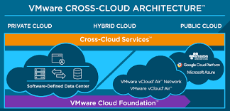 vmware 3